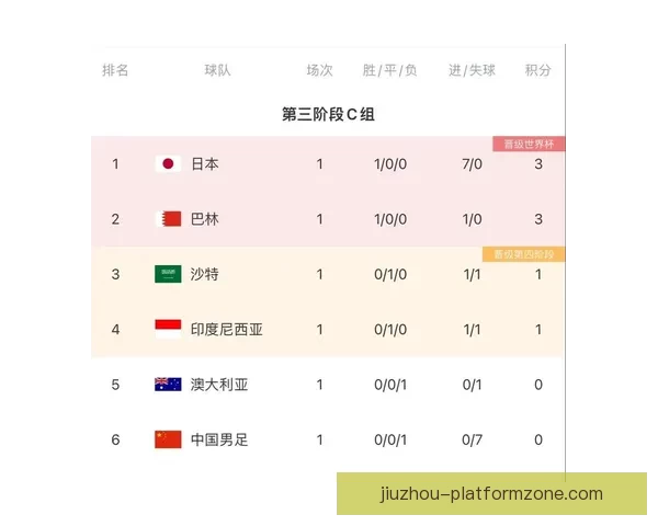2026世界杯积分榜最新战况各队排名全解析与夺冠形势预测