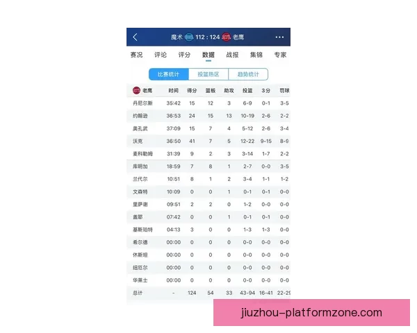 亚历山大沃克本赛季第九次单场30+得分 超越前六个赛季总和创个人新纪录